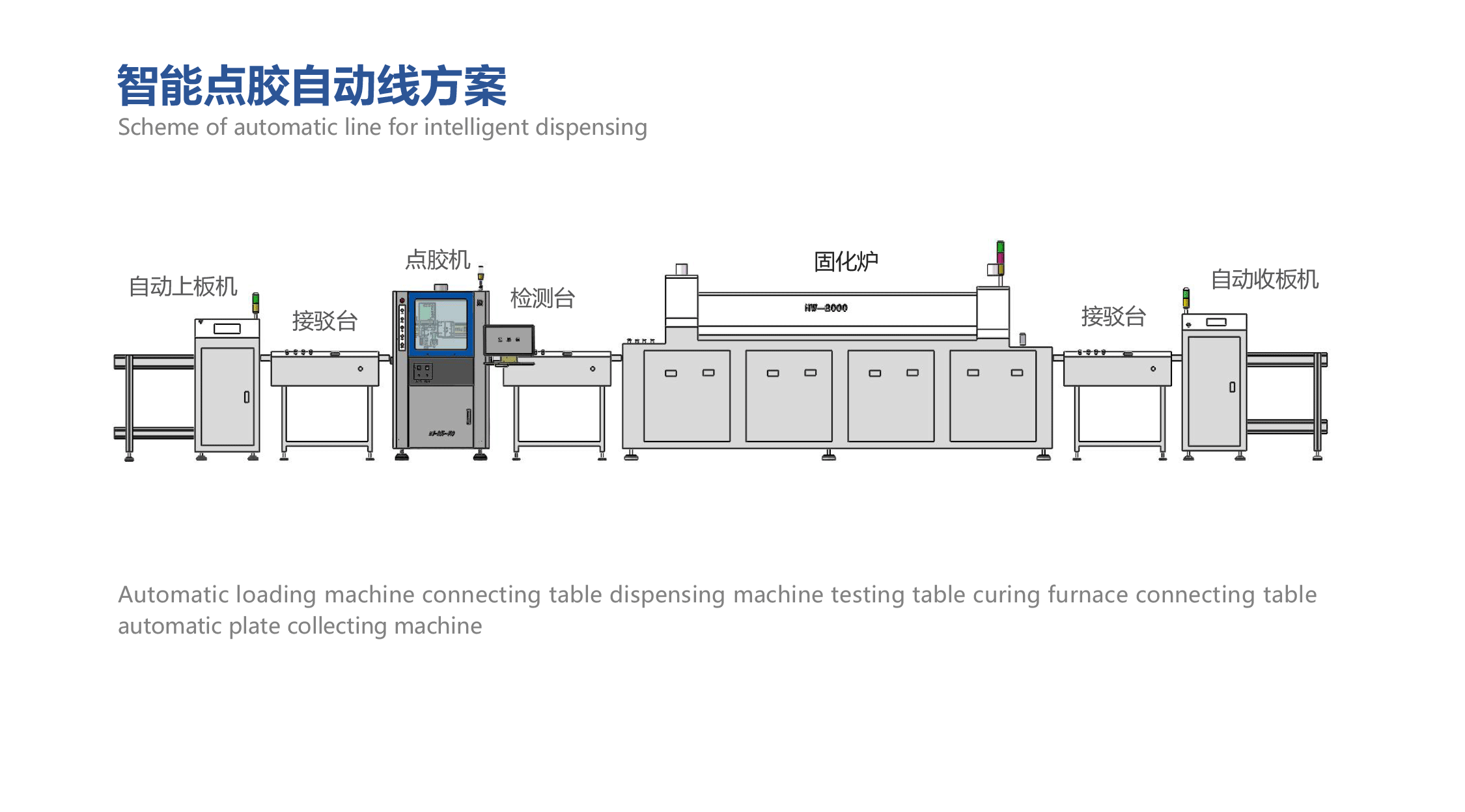 智能點(diǎn)膠自動(dòng)線(xiàn)方案